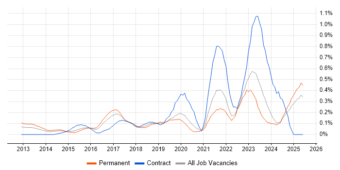 Job vacancy trend for Aruba in the East Midlands Job vacancy trend for Aruba in the East Midlands