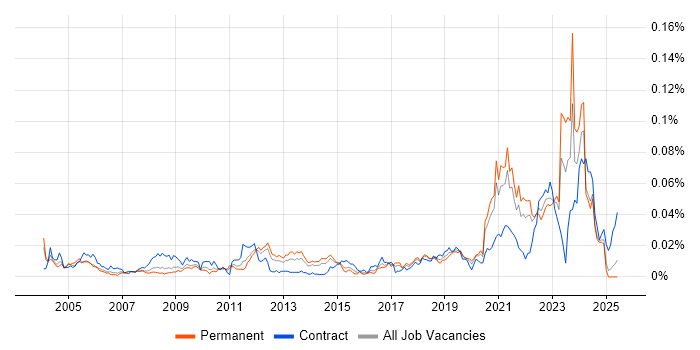 Job vacancy trend for Stateflow in the UK excluding London Job vacancy trend for Stateflow in the UK excluding London