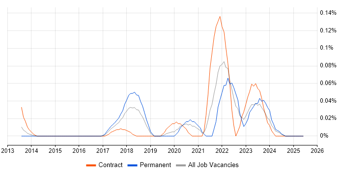 Job vacancy trend for Matplotlib in the Thames Valley Job vacancy trend for Matplotlib in the Thames Valley