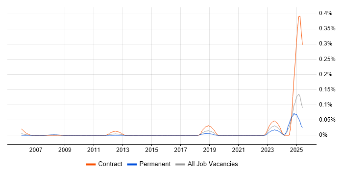 Job vacancy trend for Resilience Manager in the Thames Valley Job vacancy trend for Resilience Manager in the Thames Valley