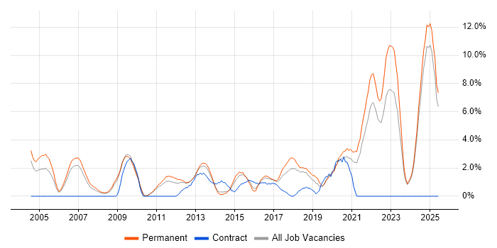 Job vacancy trend for Mathematics in Lincolnshire Job vacancy trend for Mathematics in Lincolnshire