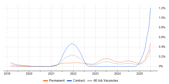 Job vacancy trend for Looker in Berkshire Job vacancy trend for Looker in Berkshire
