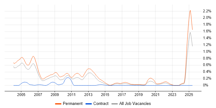 Job vacancy trend for Sales Executive in Buckinghamshire Job vacancy trend for Sales Executive in Buckinghamshire