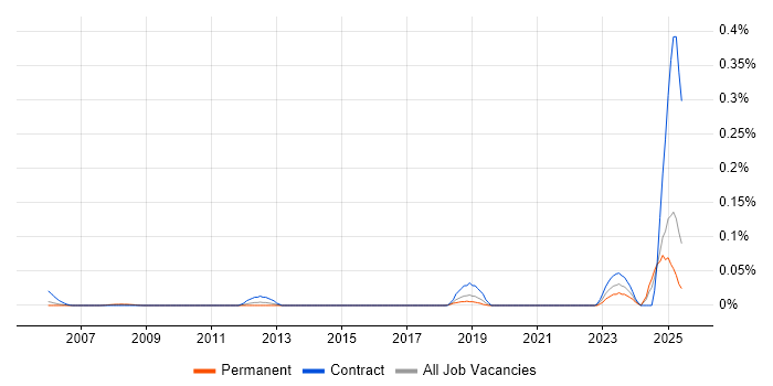 Job vacancy trend for Resilience Manager in the Thames Valley Job vacancy trend for Resilience Manager in the Thames Valley
