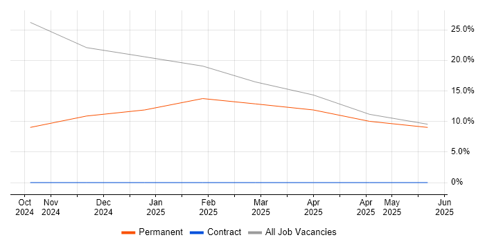 Job vacancy trend for BigQuery in Rotherham Job vacancy trend for BigQuery in Rotherham