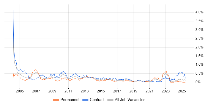 Job vacancy trend for ATM in Scotland Job vacancy trend for ATM in Scotland
