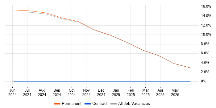 Job vacancy trend for Principal Engineer in South Ayrshire Job vacancy trend for Principal Engineer in South Ayrshire