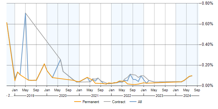 Immutable Infrastructure trend for jobs with a WFH option